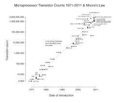 Illustration for article titled Moore's law + time travel = humanity's doom.